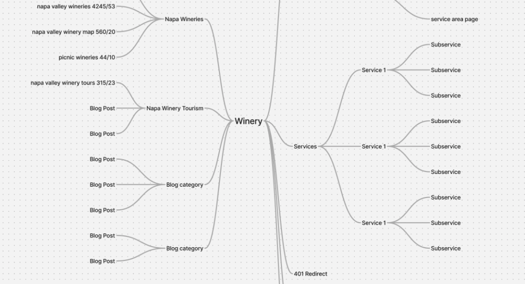 SEO sitemap for a winery